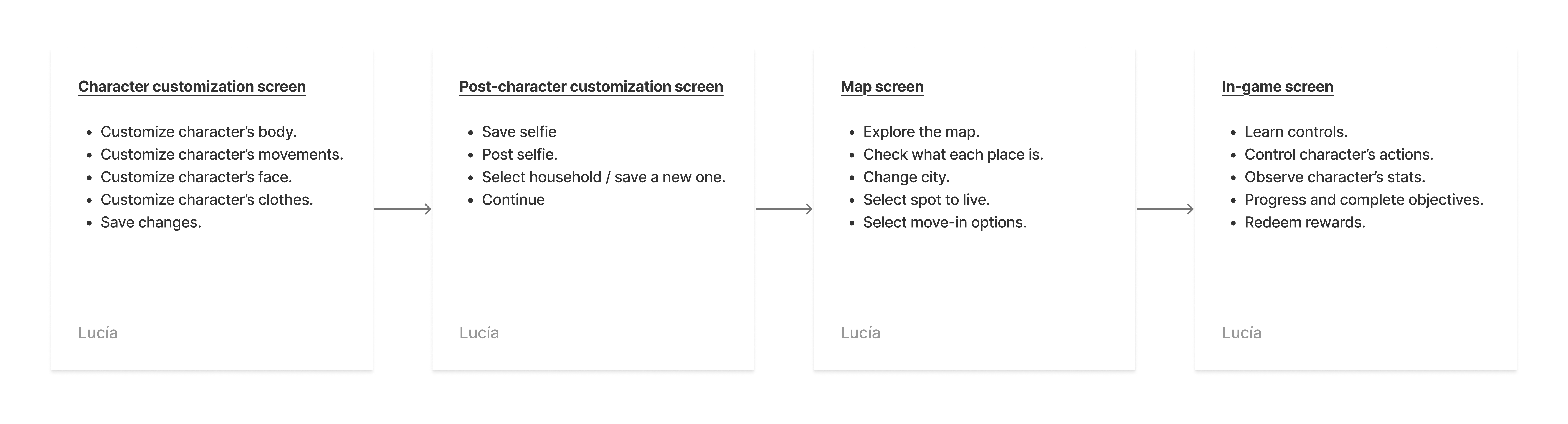 Paper prototype for The Sims 4